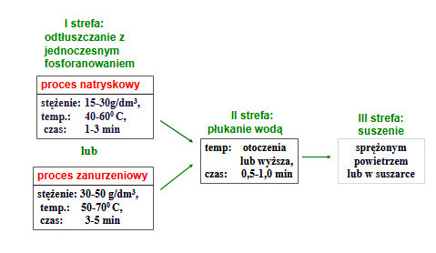 Orientacyjne parametry